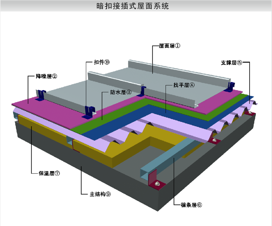抗風(fēng)金屬屋面