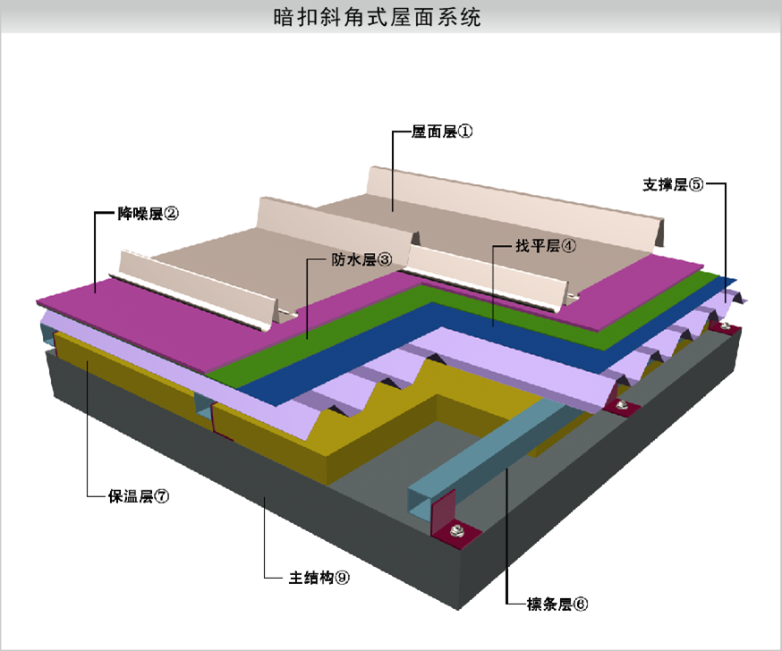 抗風(fēng)金屬屋面